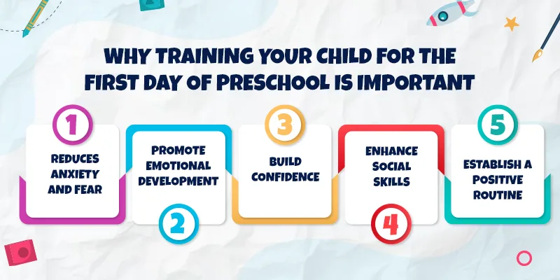 preschool in Kolkata