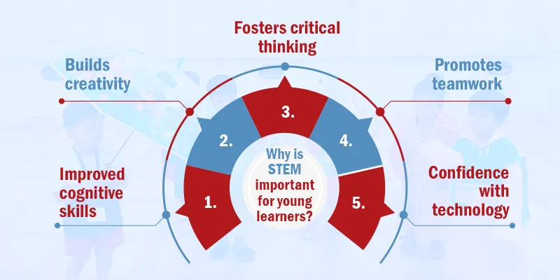 playschool in Kolkata