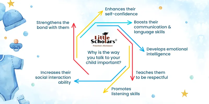 top nursery schools in Kolkata