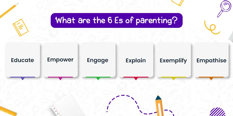 playschool in Kolkata