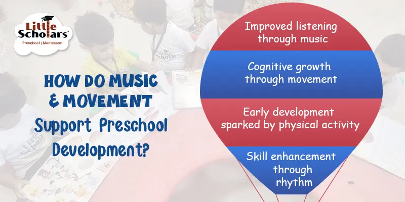 Top Nursery Schools in Kolkata