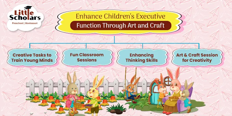 best kindergarten in Kolkata